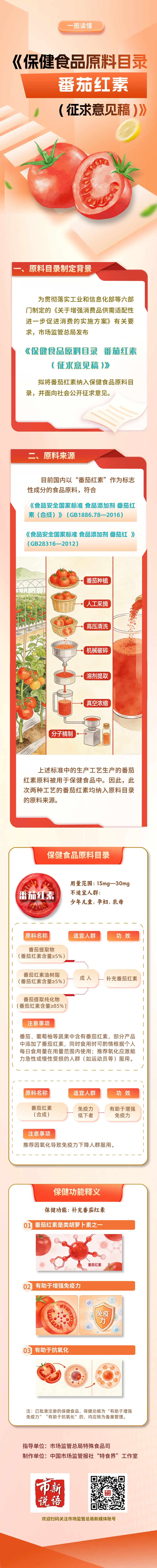 注意!市场监管总局重要发布!