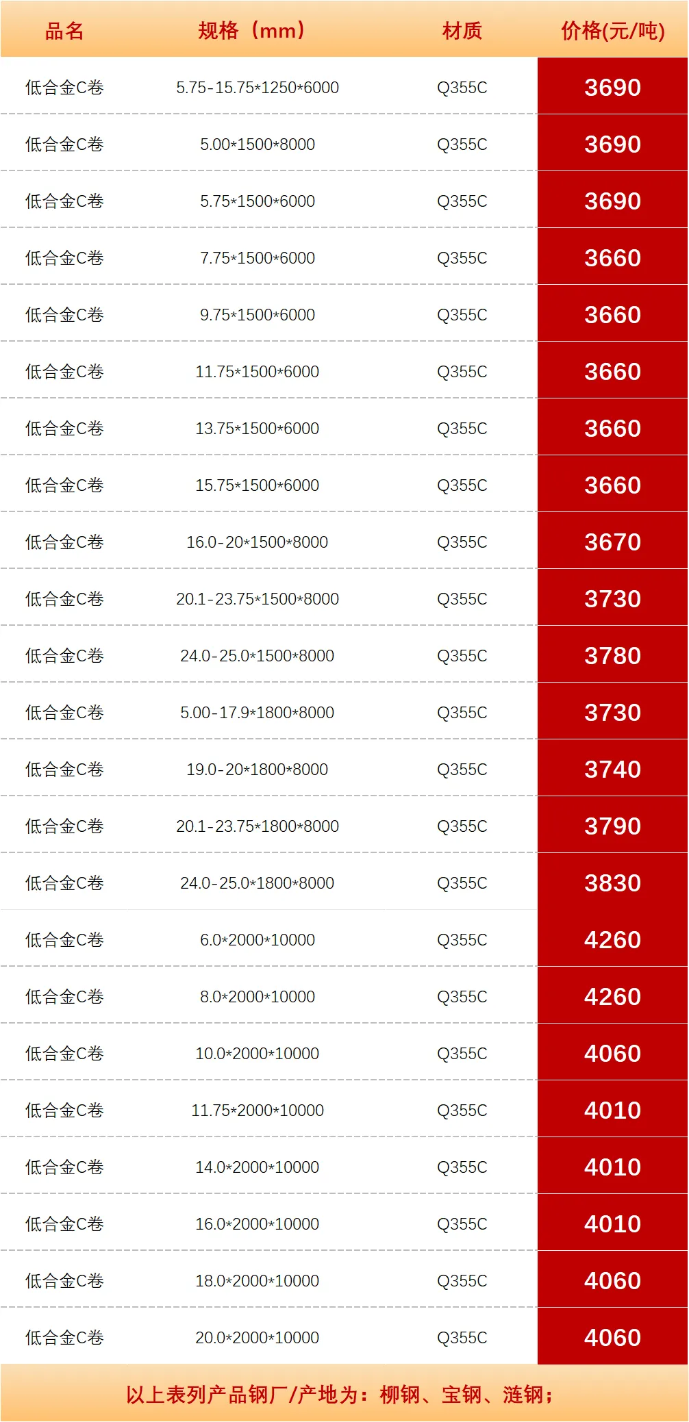 【昆明市场板材价格】2026年4月16日