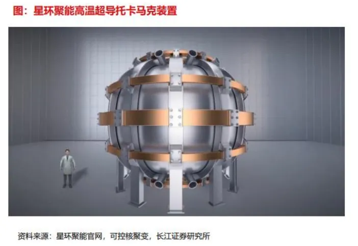 超导材料行业深度分析(制备工业 、 市场规模、产业链及相关公司等)