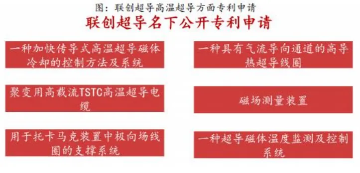 超导材料行业深度分析(制备工业 、 市场规模、产业链及相关公司等)