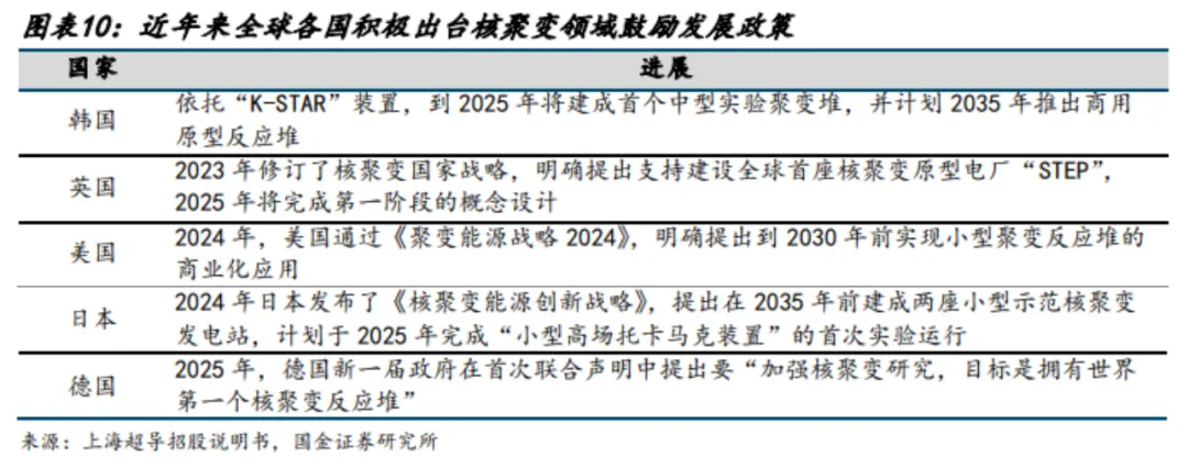 超导材料行业深度分析(制备工业 、 市场规模、产业链及相关公司等)
