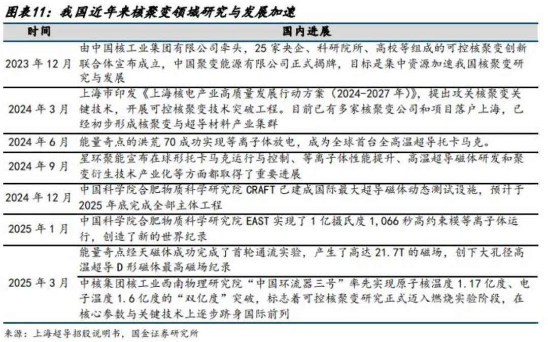 超导材料行业深度分析(制备工业 、 市场规模、产业链及相关公司等)