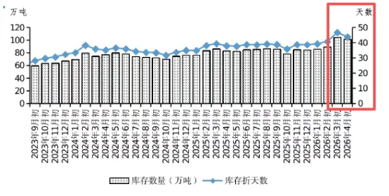 棉花市场跟踪及展望