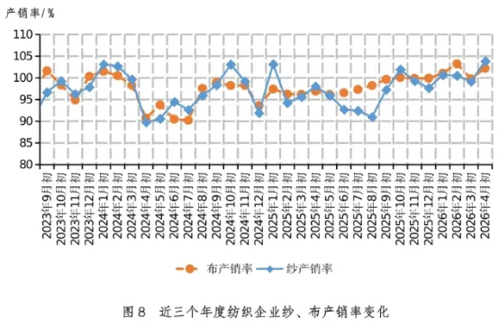棉花市场跟踪及展望