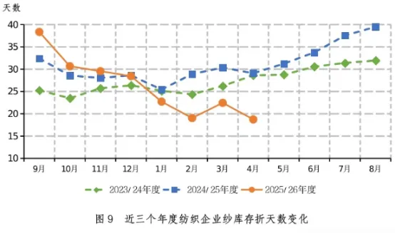 棉花市场跟踪及展望