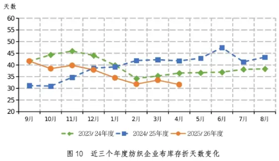 棉花市场跟踪及展望