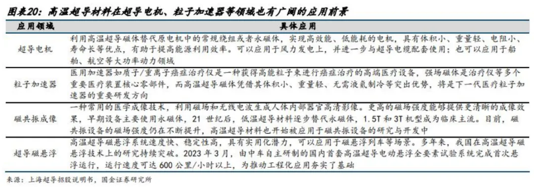 超导材料行业深度分析(制备工业 、 市场规模、产业链及相关公司等)