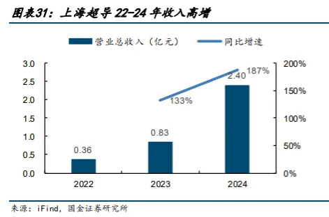 超导材料行业深度分析(制备工业 、 市场规模、产业链及相关公司等)