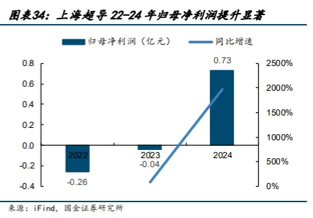 超导材料行业深度分析(制备工业 、 市场规模、产业链及相关公司等)