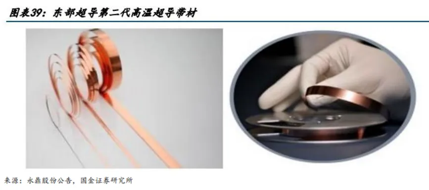 超导材料行业深度分析(制备工业 、 市场规模、产业链及相关公司等)