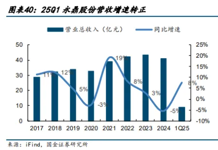 超导材料行业深度分析(制备工业 、 市场规模、产业链及相关公司等)