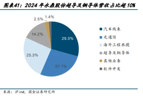 超导材料行业深度分析(制备工业 、 市场规模、产业链及相关公司等)