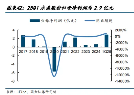 超导材料行业深度分析(制备工业 、 市场规模、产业链及相关公司等)