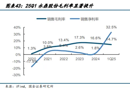超导材料行业深度分析(制备工业 、 市场规模、产业链及相关公司等)