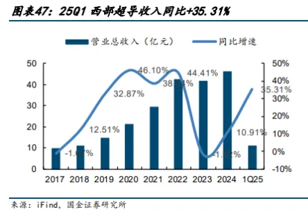 超导材料行业深度分析(制备工业 、 市场规模、产业链及相关公司等)