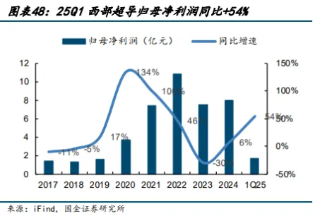 超导材料行业深度分析(制备工业 、 市场规模、产业链及相关公司等)