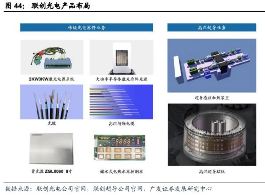 超导材料行业深度分析(制备工业 、 市场规模、产业链及相关公司等)