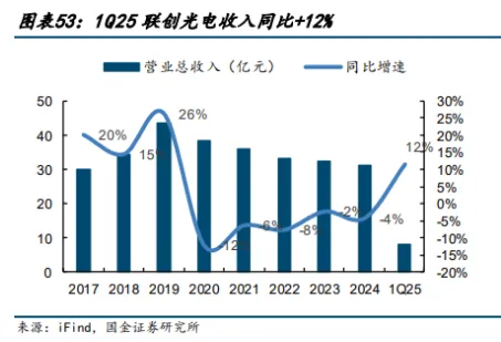超导材料行业深度分析(制备工业 、 市场规模、产业链及相关公司等)