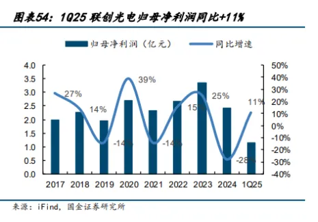 超导材料行业深度分析(制备工业 、 市场规模、产业链及相关公司等)