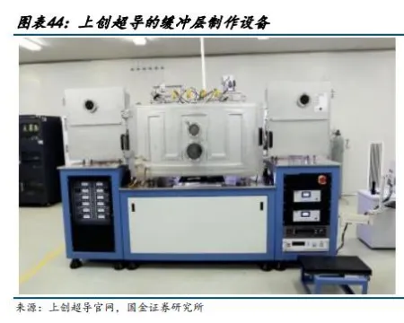 超导材料行业深度分析(制备工业 、 市场规模、产业链及相关公司等)