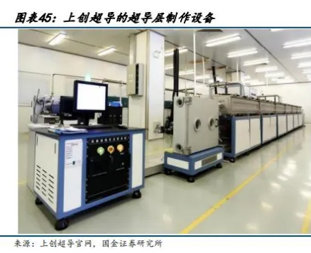 超导材料行业深度分析(制备工业 、 市场规模、产业链及相关公司等)