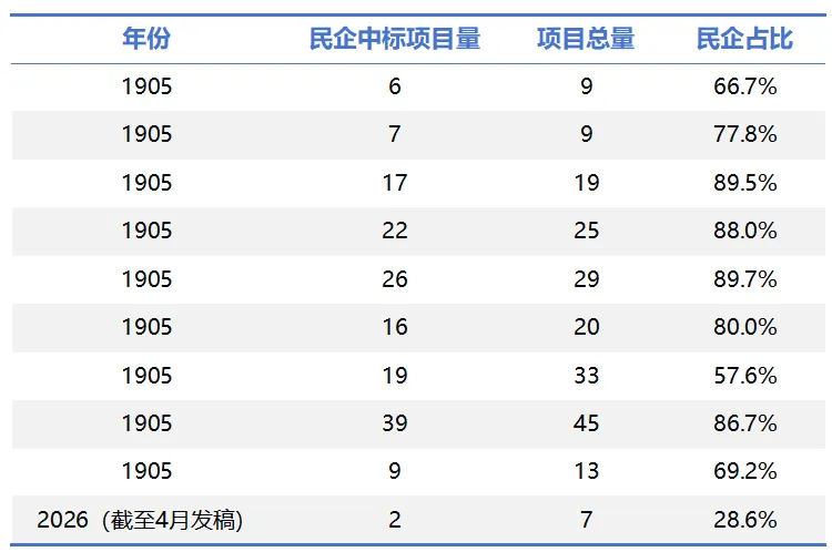 合肥环卫市场十年激荡:民企“跑量”称雄,国企“揽金”封王,城市管家终结“草莽时代”