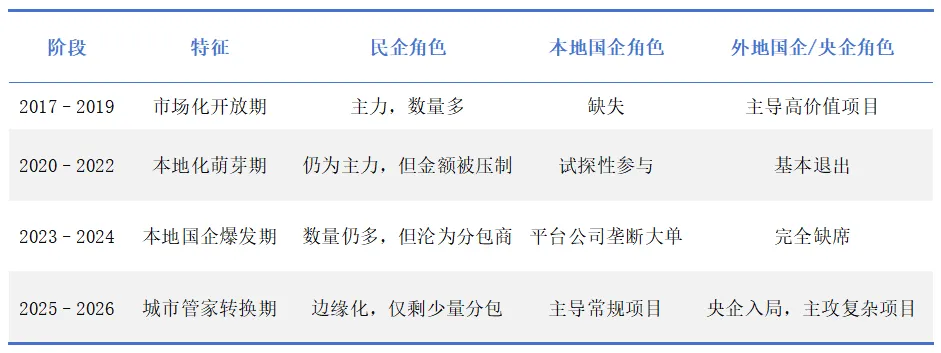 合肥环卫市场十年激荡:民企“跑量”称雄,国企“揽金”封王,城市管家终结“草莽时代”