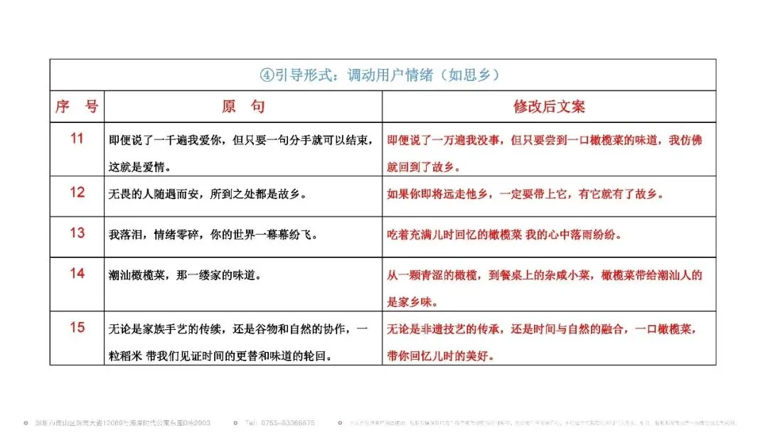 非遗潮汕橄榄菜品牌视频营销方案