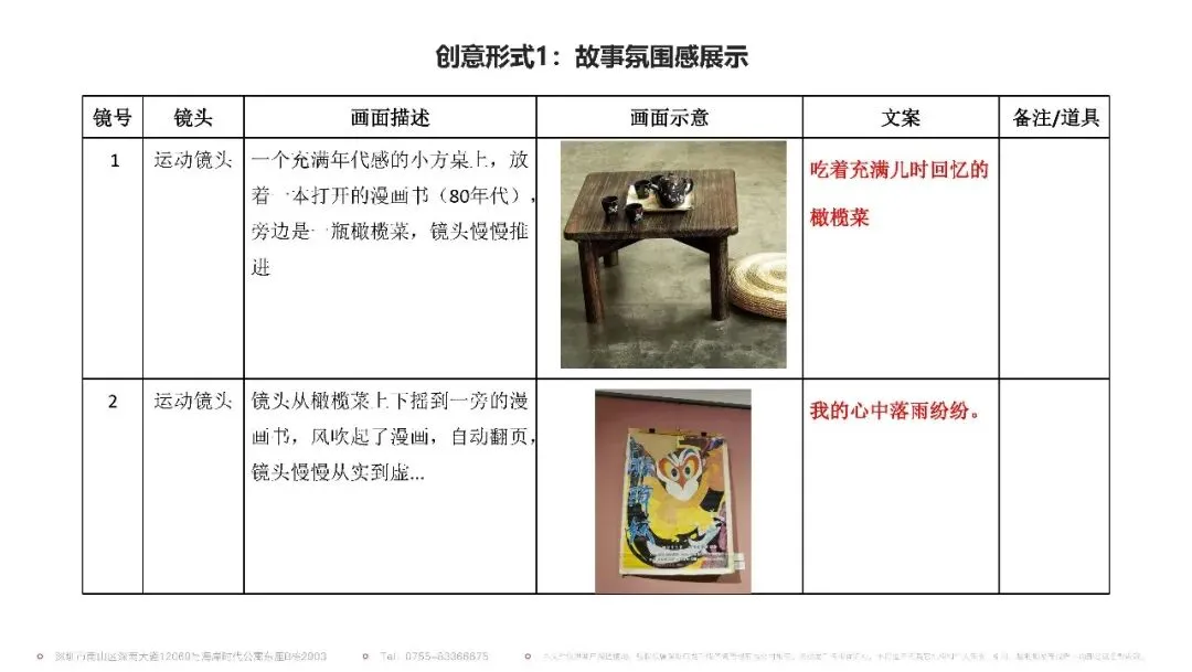 非遗潮汕橄榄菜品牌视频营销方案