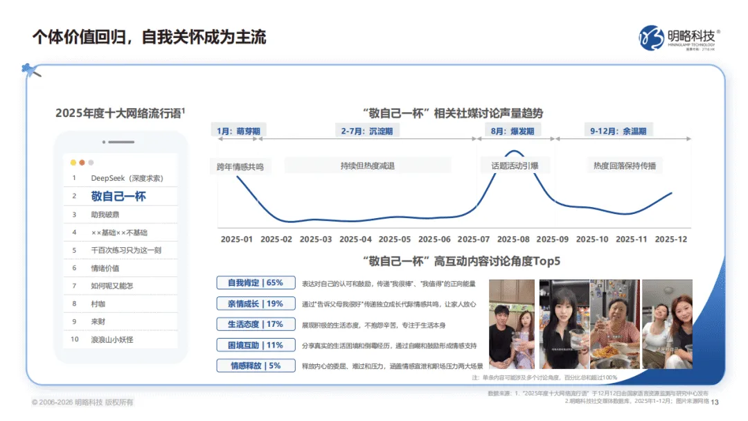 【全球行业报告库】2026中国社交媒体营销趋势报告:生态分化,协同破局(附下载)