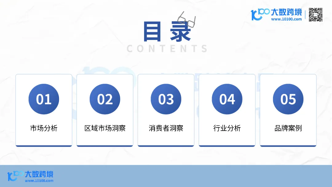 2025智能眼镜市场洞察报告