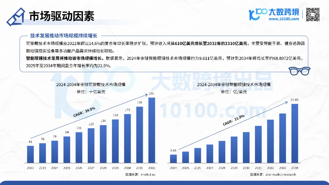 2025智能眼镜市场洞察报告
