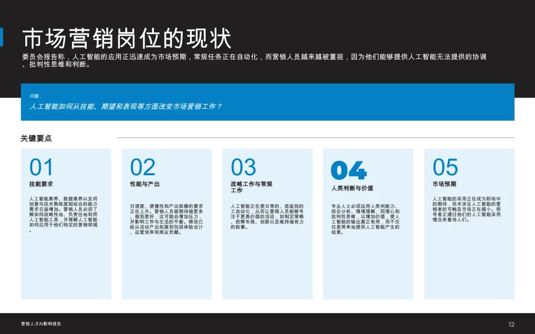 洞察 | 2026市场营销人才:人工智能影响报告