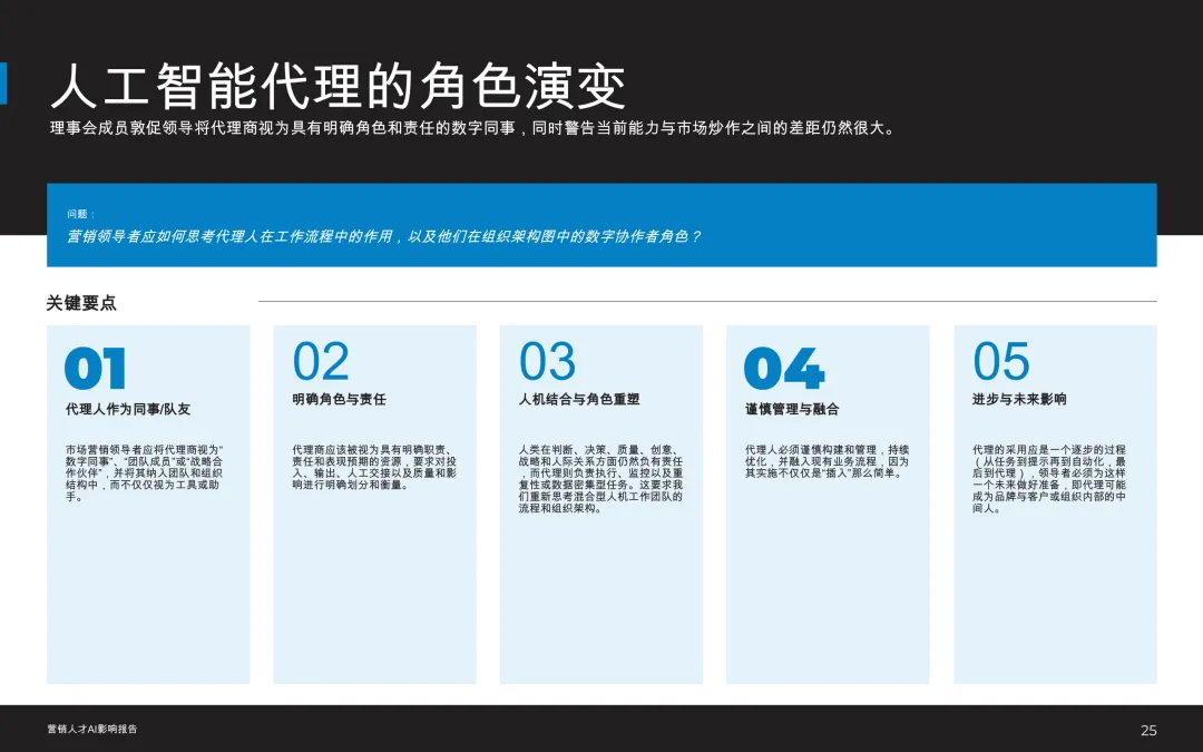 洞察 | 2026市场营销人才:人工智能影响报告