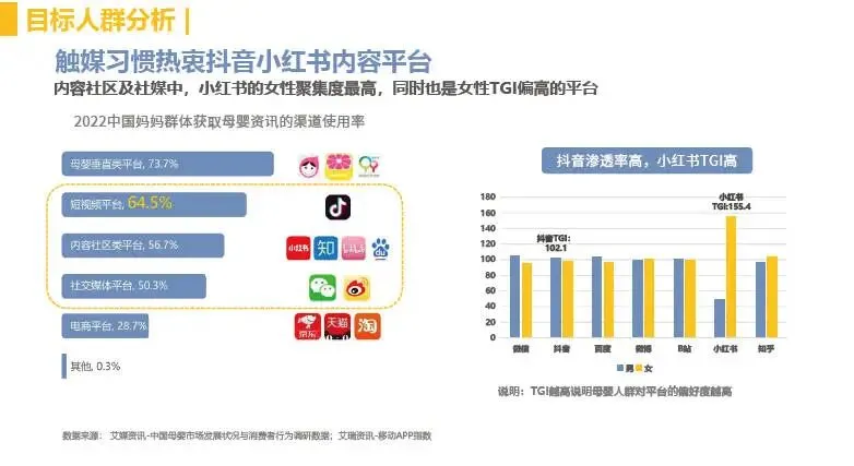母婴品牌小红书营销种草方案