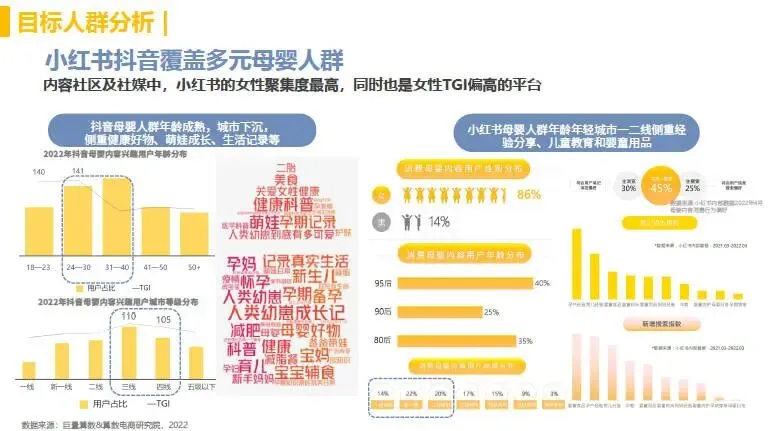 母婴品牌小红书营销种草方案