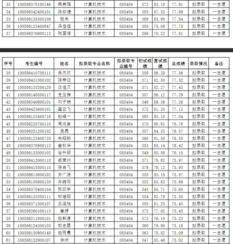 天津工业大学计算机科学与技术学院2026年硕士研究生拟录取名单公示