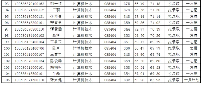 天津工业大学计算机科学与技术学院2026年硕士研究生拟录取名单公示