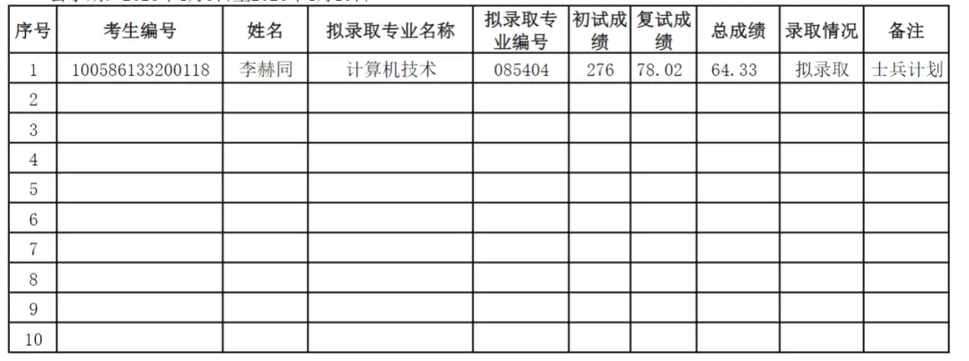 天津工业大学计算机科学与技术学院2026年硕士研究生拟录取名单公示