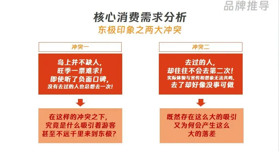 文旅海岛品牌建设IP重塑营销策划方案