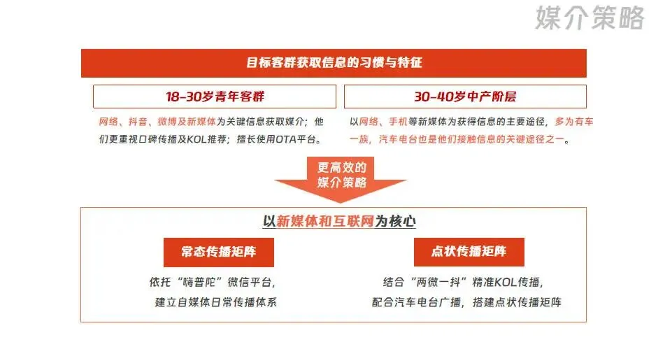 文旅海岛品牌建设IP重塑营销策划方案