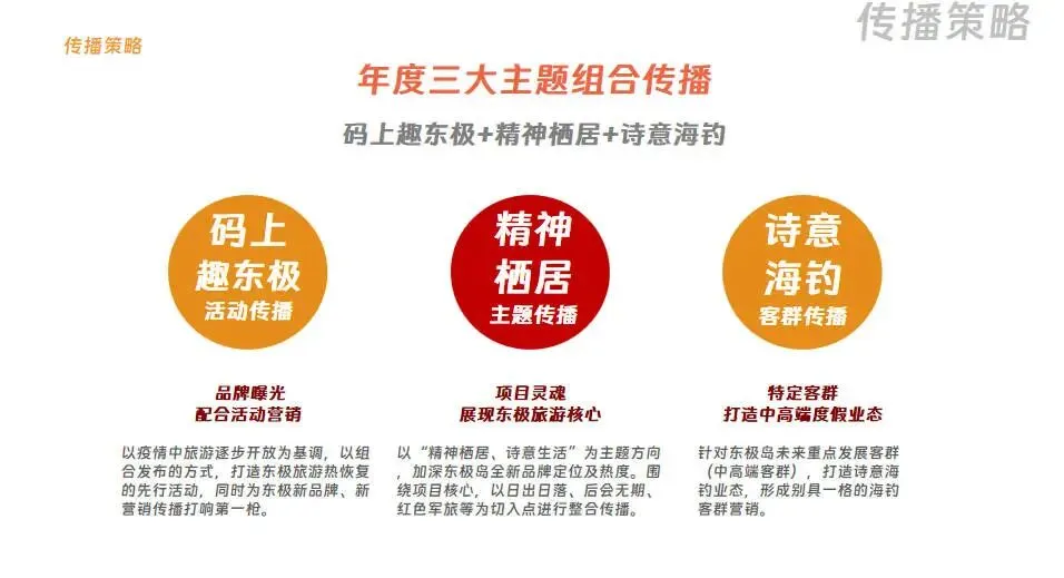 文旅海岛品牌建设IP重塑营销策划方案