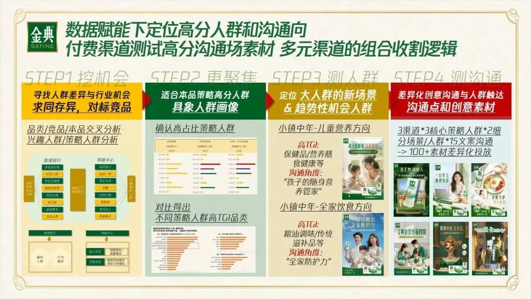 金典纯牛奶品牌场景创新营销策划方案