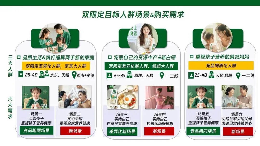 金典纯牛奶品牌场景创新营销策划方案