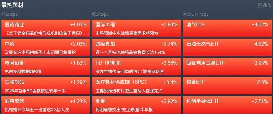 2026-04-16情绪迅速回归理性!市场或延续指数震荡并消化获利盘