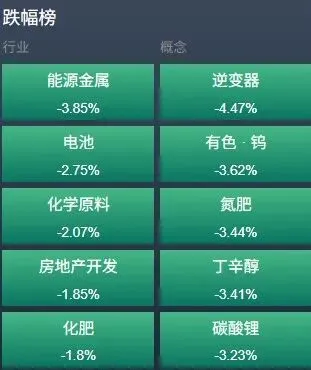 2026-04-16情绪迅速回归理性!市场或延续指数震荡并消化获利盘