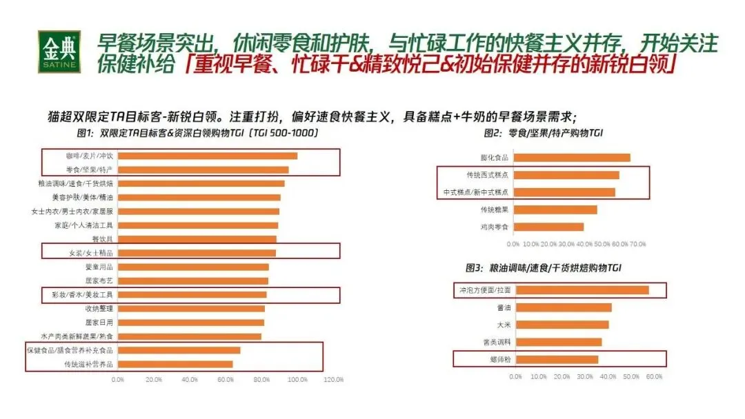 金典纯牛奶品牌场景创新营销策划方案