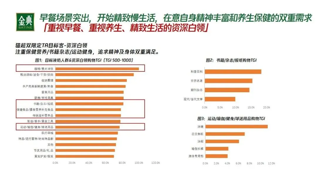 金典纯牛奶品牌场景创新营销策划方案