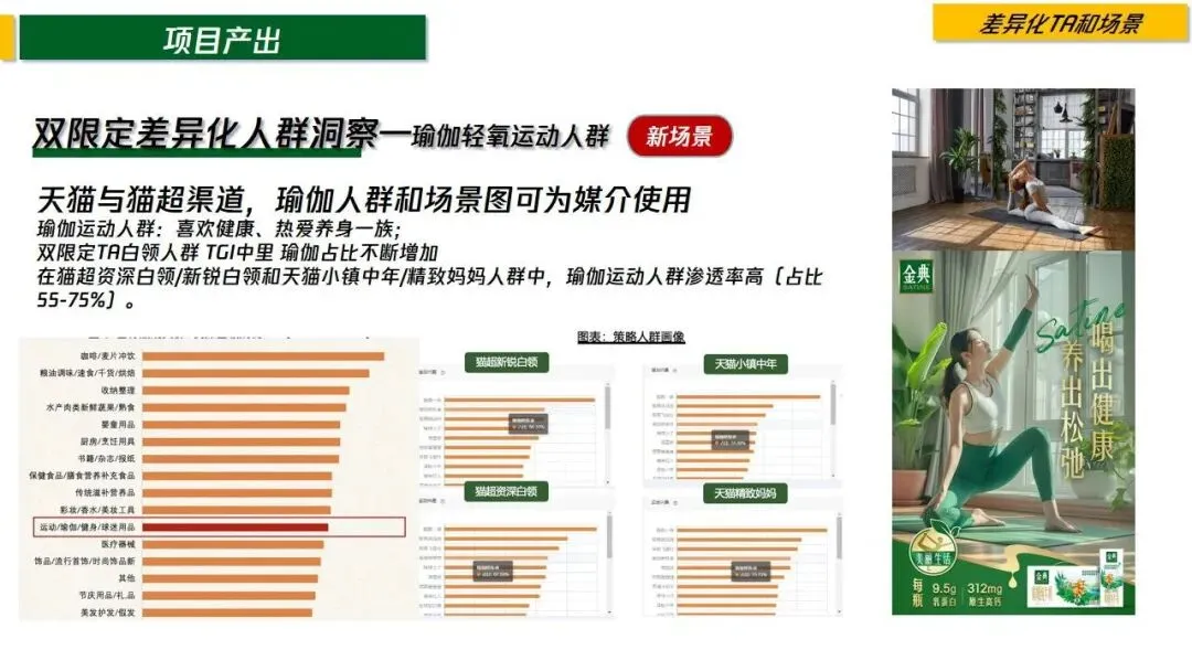 金典纯牛奶品牌场景创新营销策划方案
