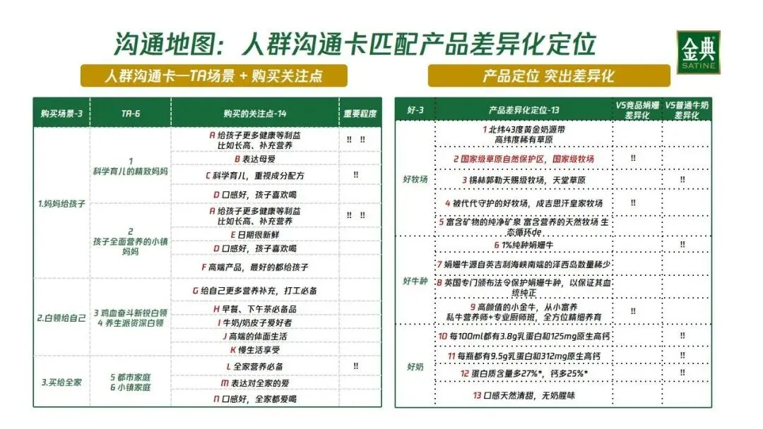 金典纯牛奶品牌场景创新营销策划方案